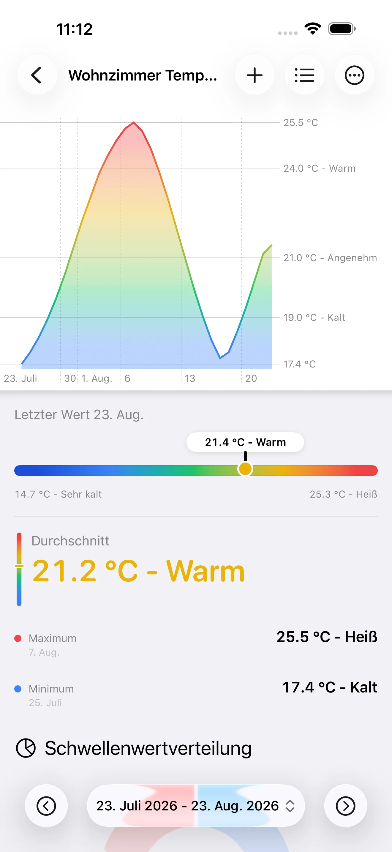 Neue Serienseite in DataJot 1.5 mit Diagramm, Statistiken und Zeitraum-Navigation