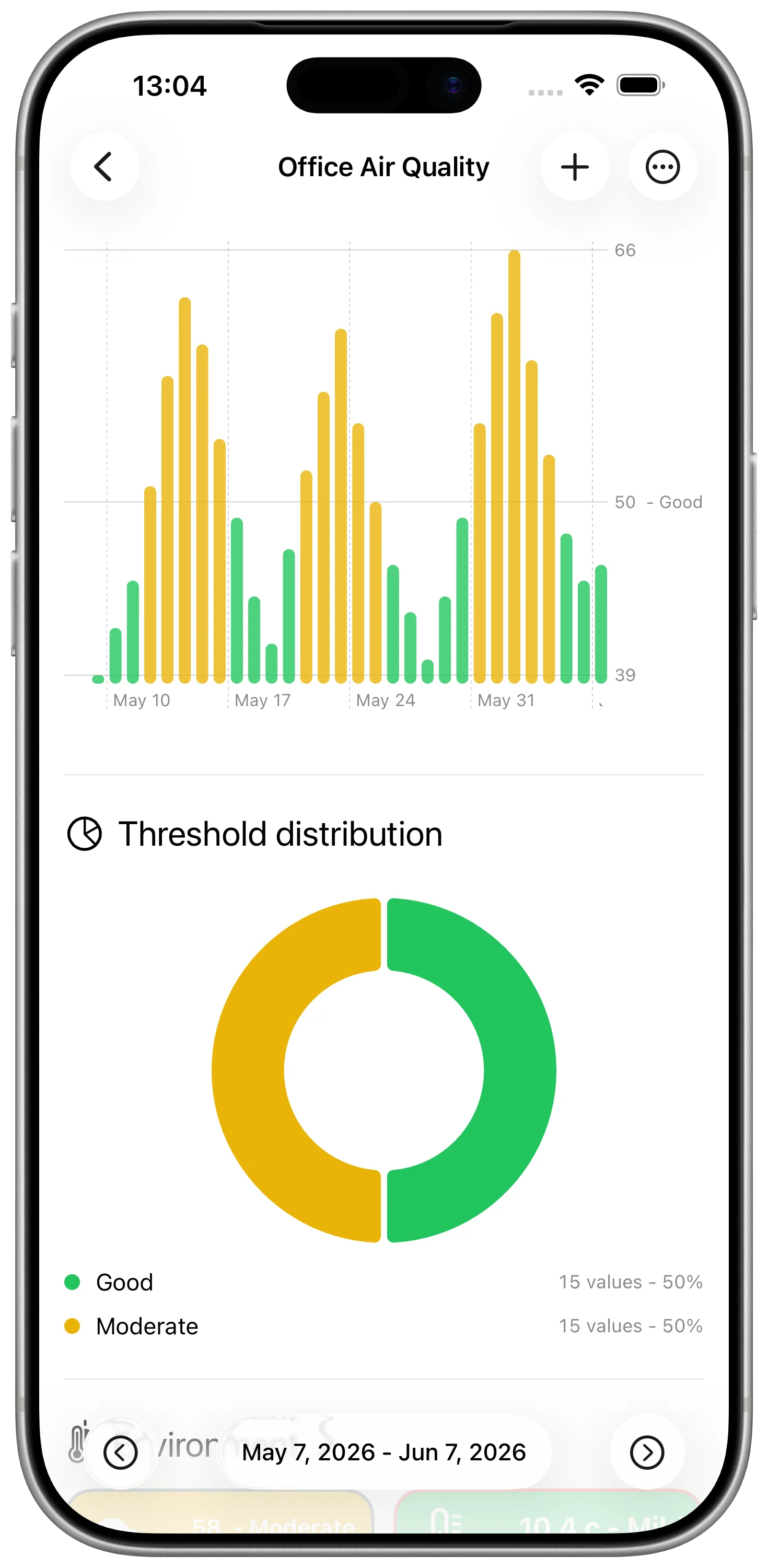 Indoor air quality history in DataJot