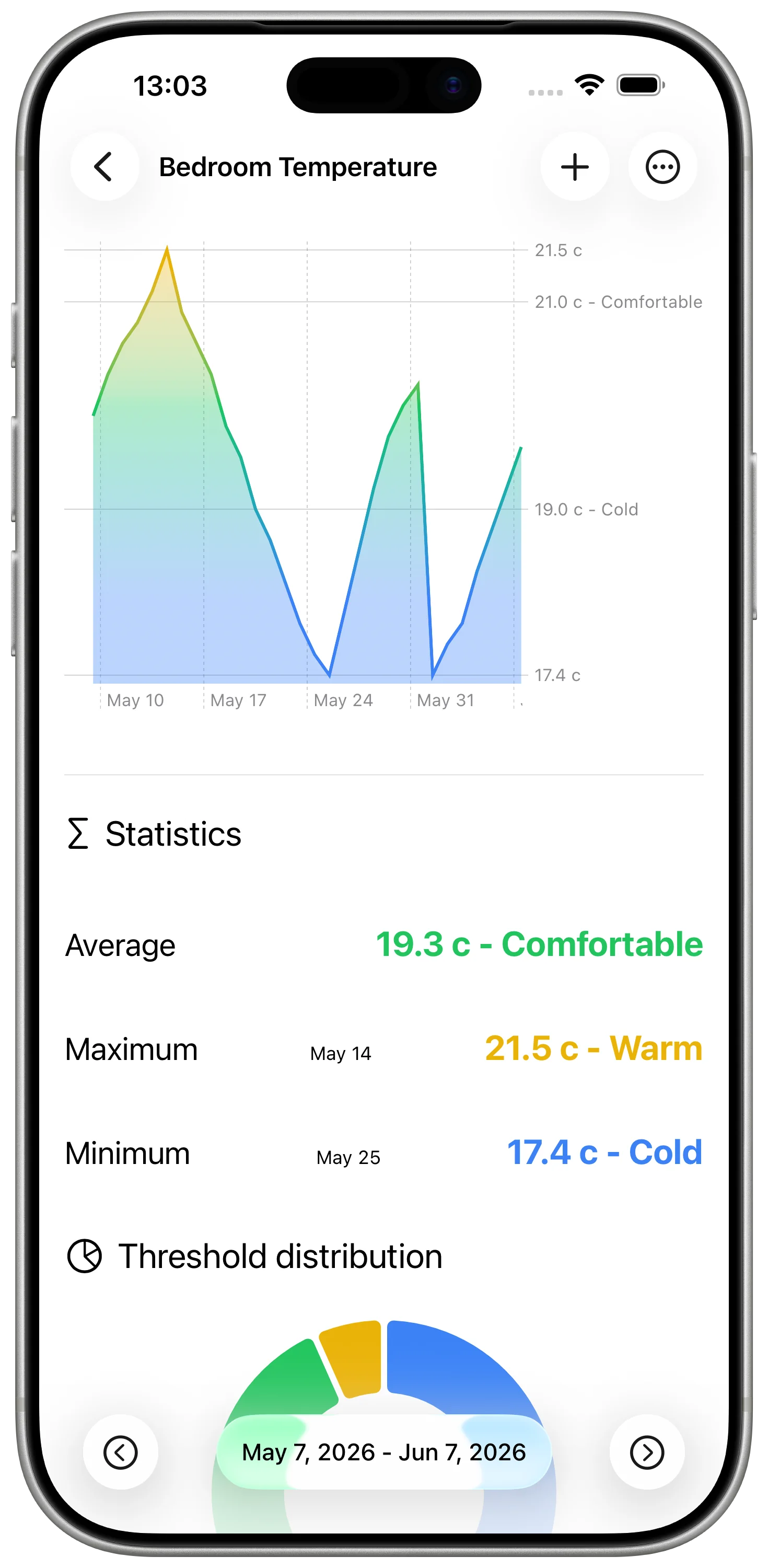 How to Make a HomeKit Temperature Graph