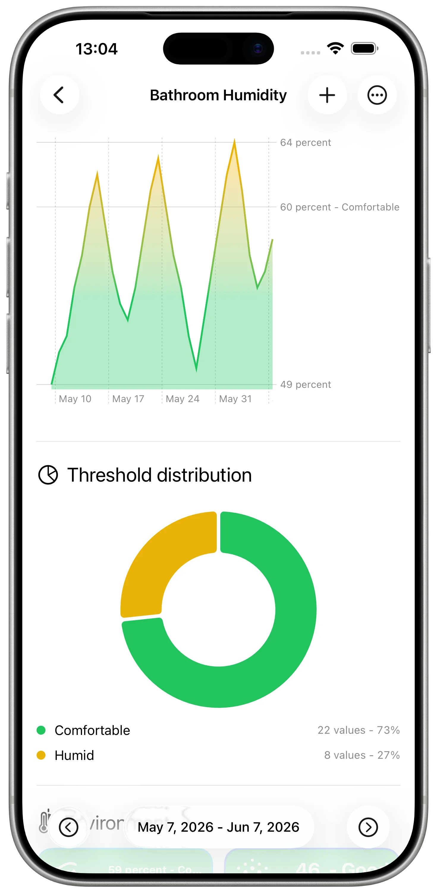 Bathroom humidity history in DataJot