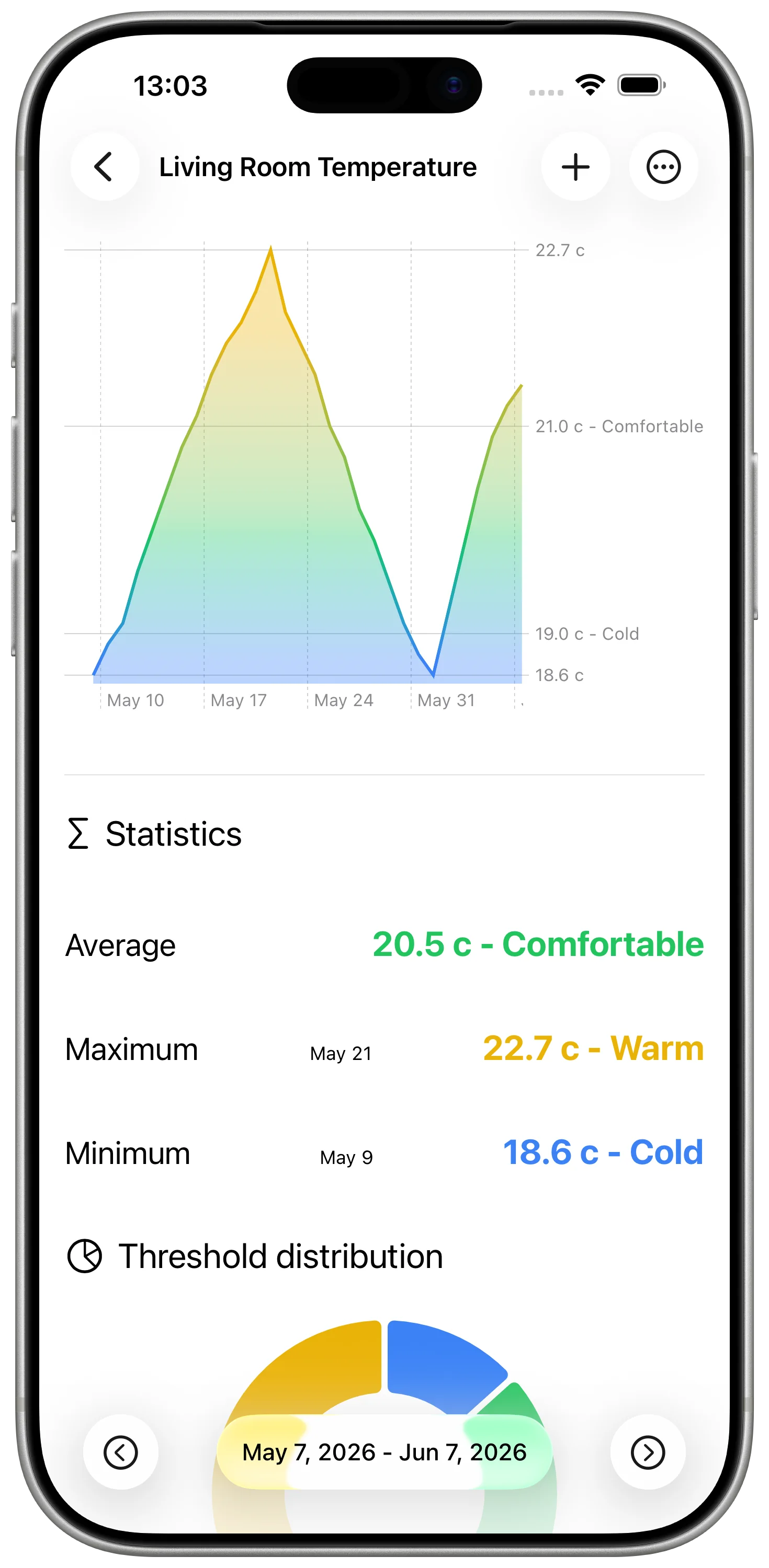 How to Track Apple Home Temperature History