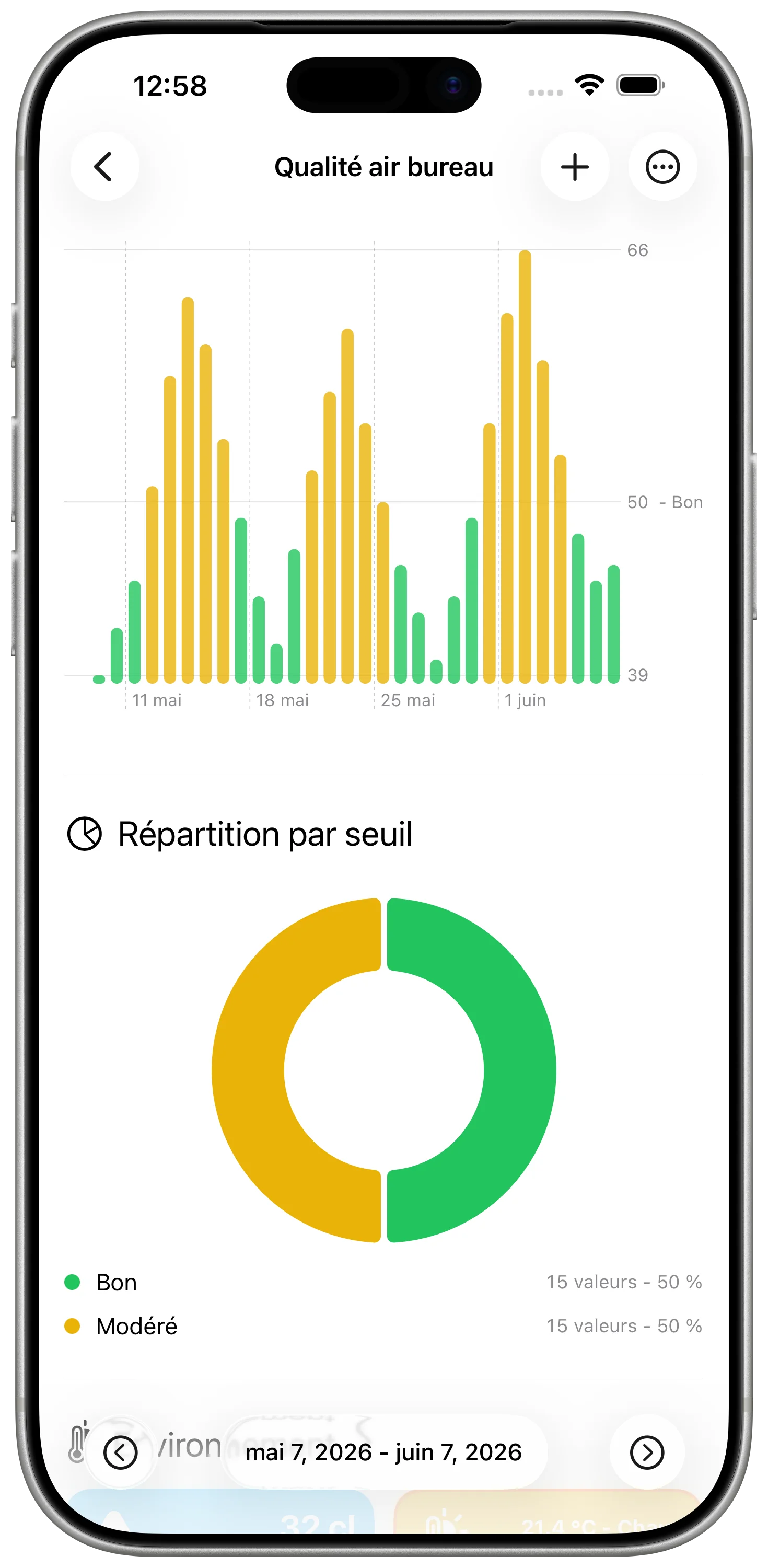 Historique de qualité de l'air dans DataJot