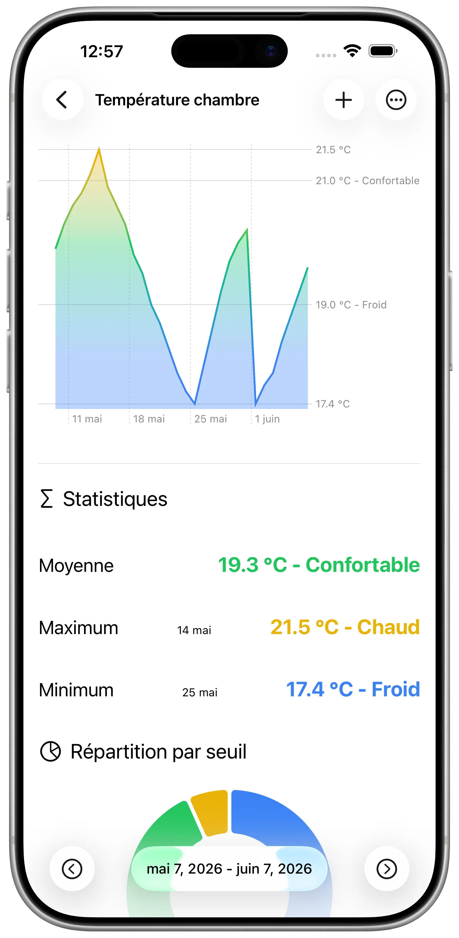 Créer un graphique de température HomeKit