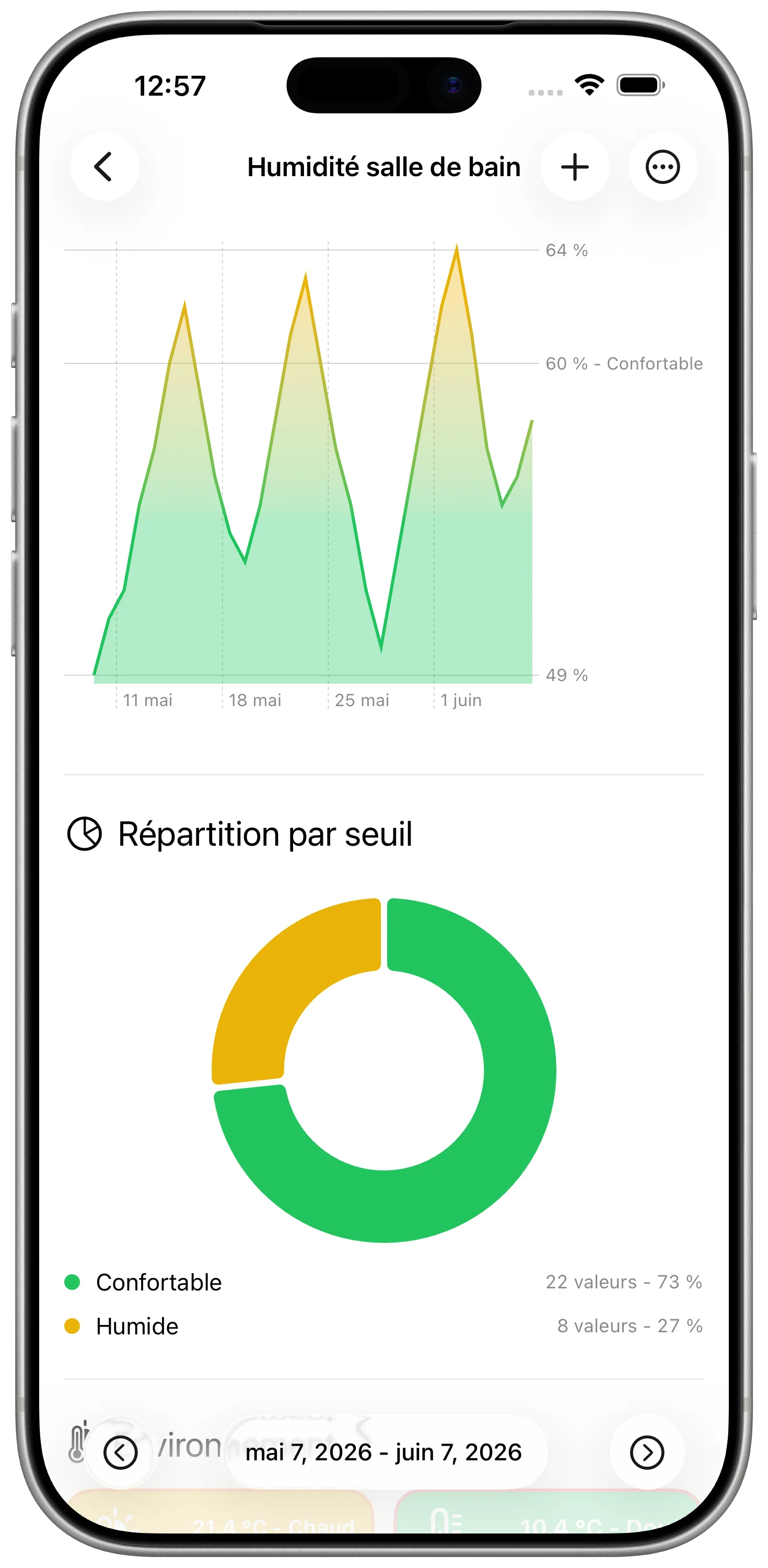 Historique d'humidité dans DataJot