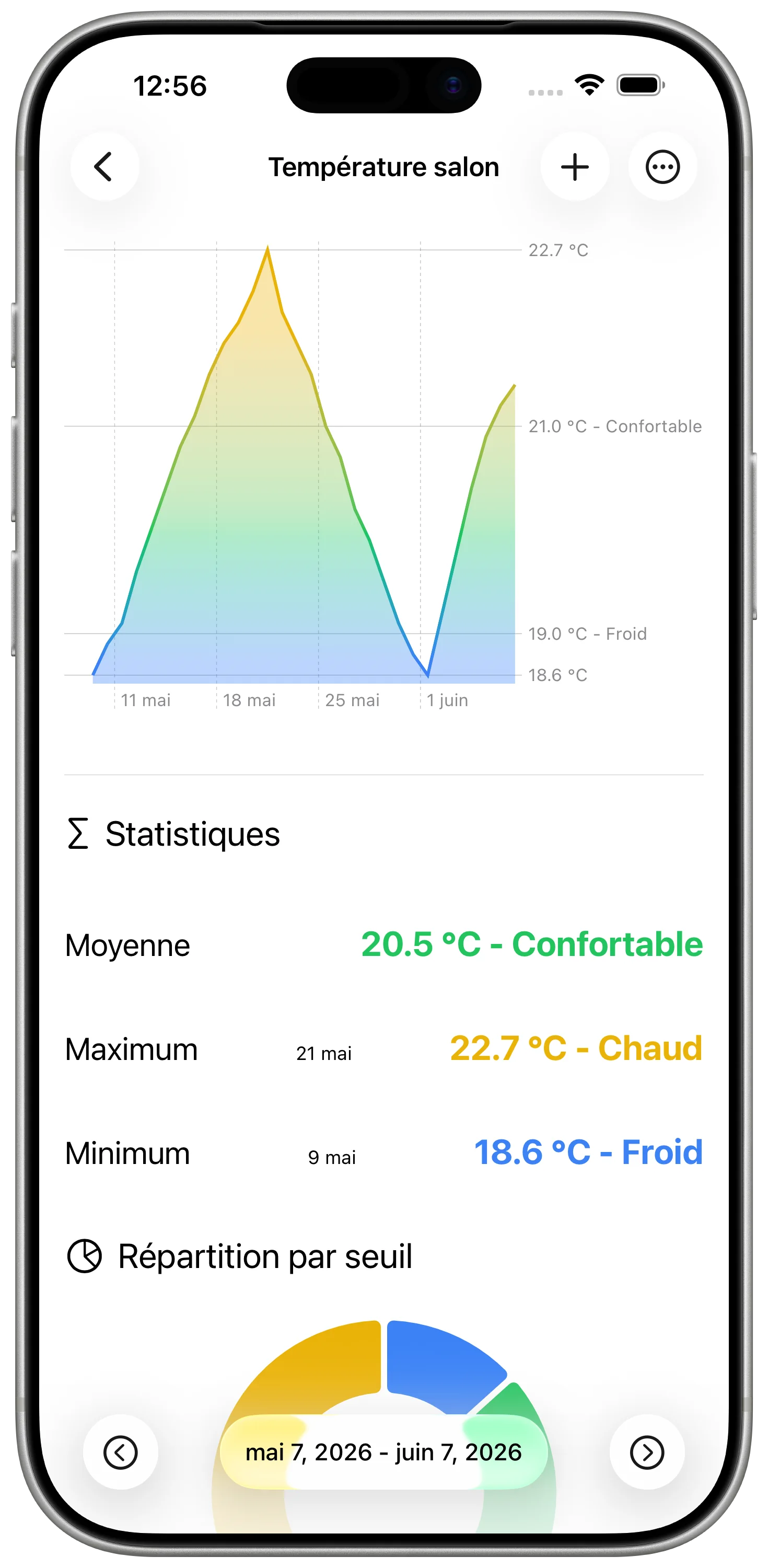 Suivre l'historique de température Apple Home