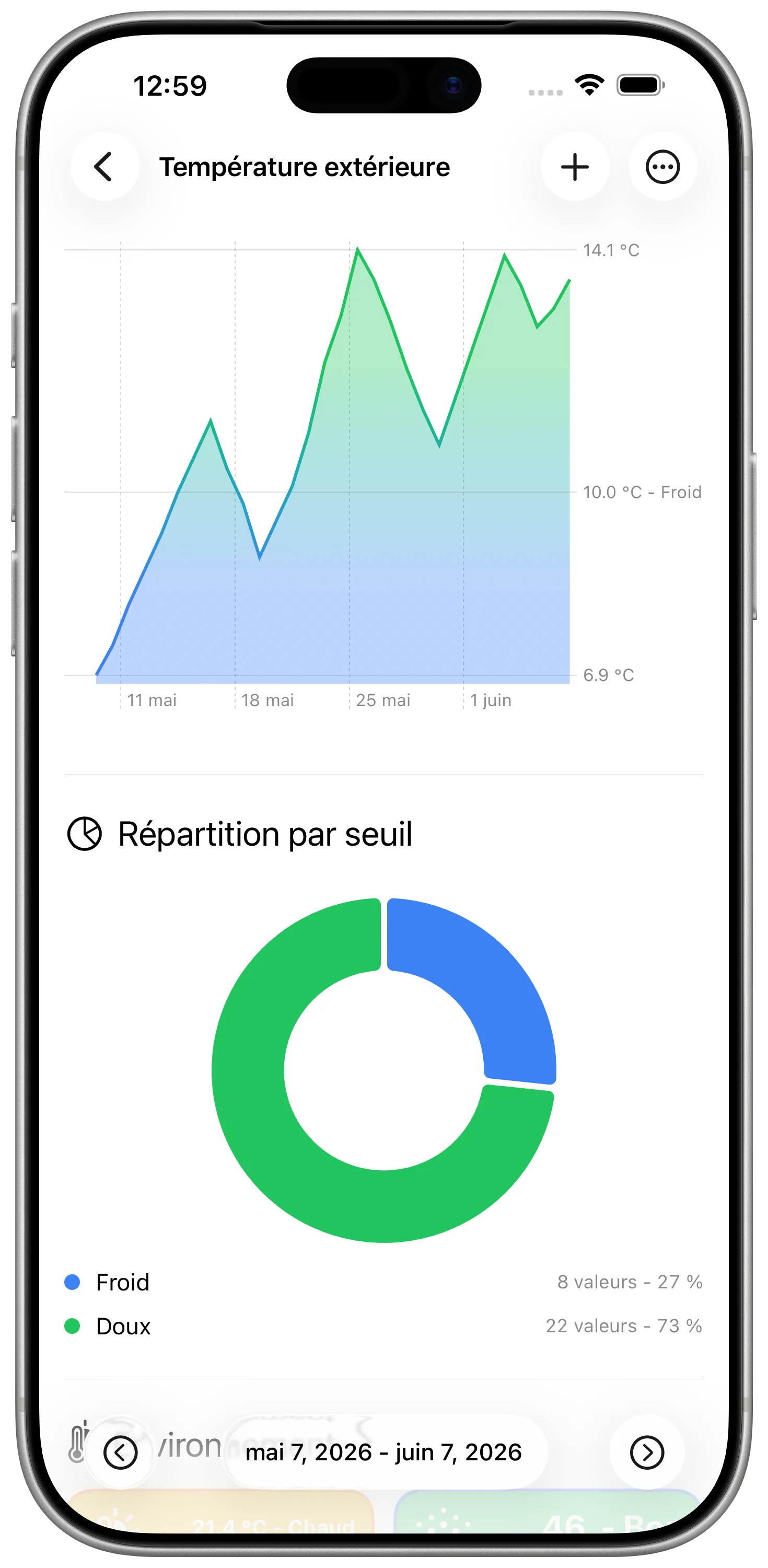 Suivre des données météo locales dans DataJot