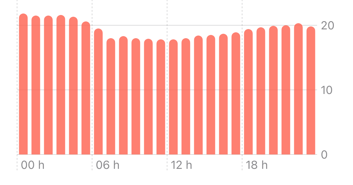 Create a Counter with DataJot