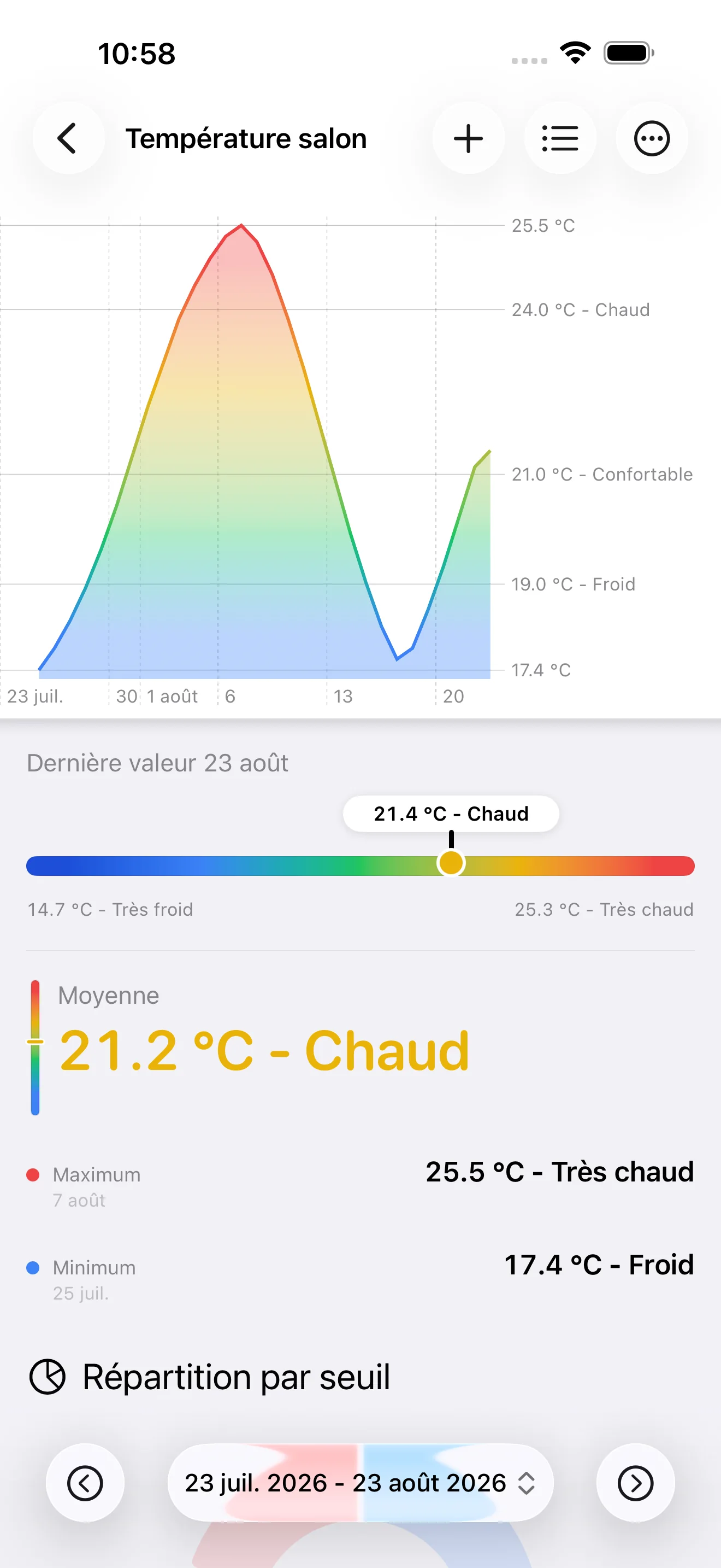 Nouvelle page Série de DataJot 1.5 avec graphique, statistiques et navigateur de période